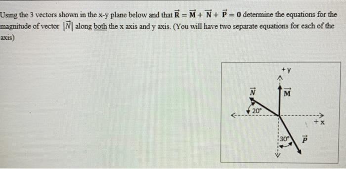 Solved Using The 3 Vectors Shown In The X Y Plane Below A Chegg Com