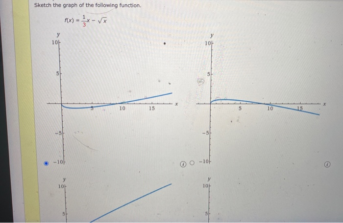 Solved Sketch the graph of the following function. F(x) = x | Chegg.com