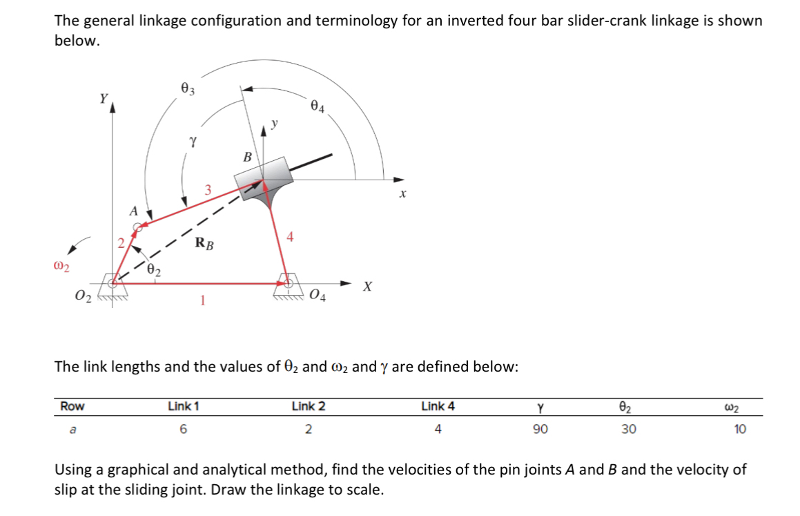 The general linkage configuration and terminology for