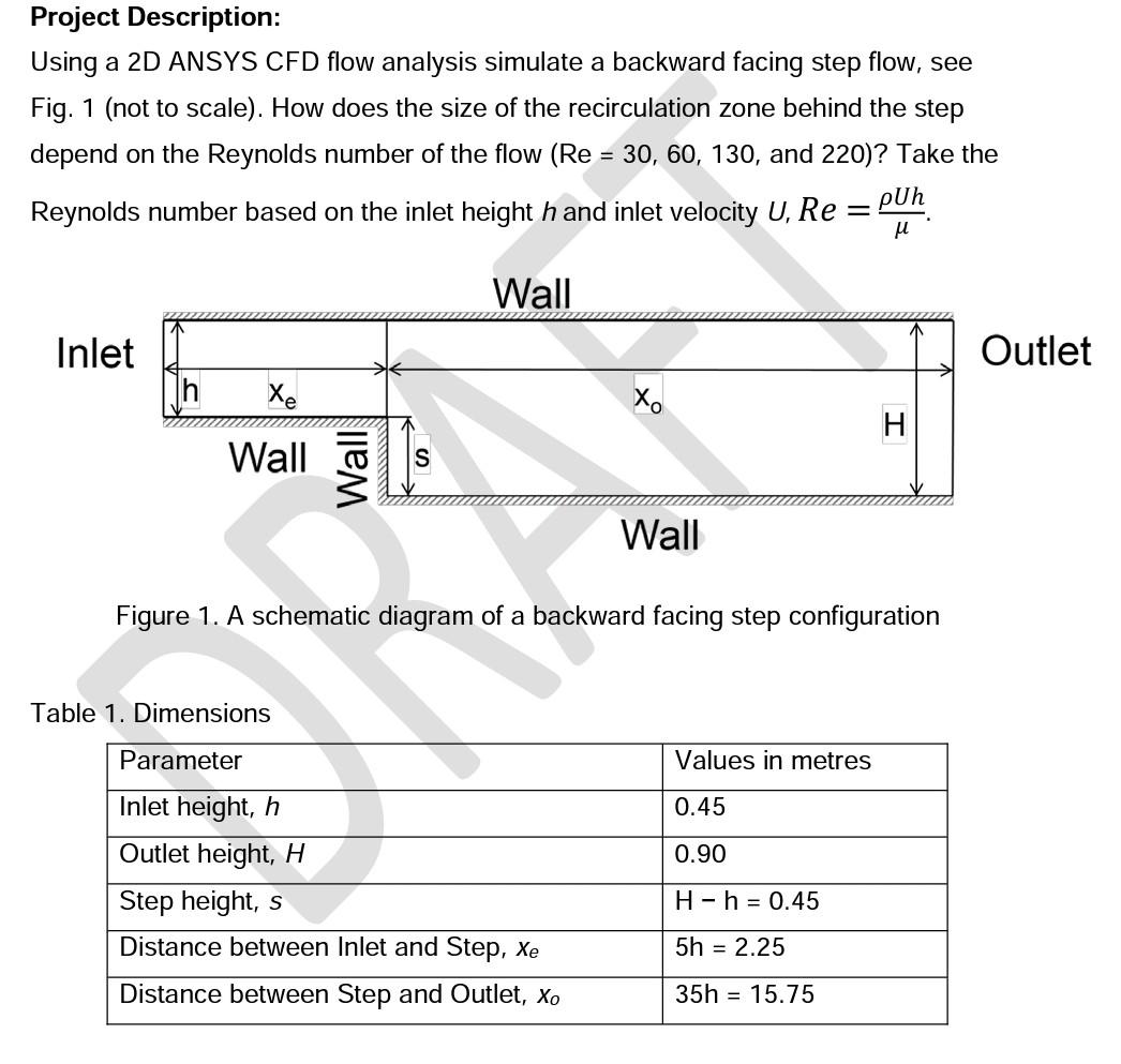 Solved Project Description: Using a 2D ANSYS CFD flow | Chegg.com