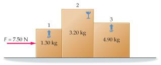 Image for A force of magnitude 7.50 N pushes three boxes with masses m1= 1.30 kg ,m2= 3.20 kg, and m3= 4.90 kg, as shown