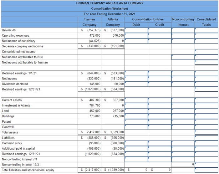 Solved On July 1, 2021, Truman Company acquired a 70 percent | Chegg.com