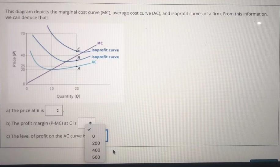 Solved This diagram depicts the marginal cost curve (MC), | Chegg.com