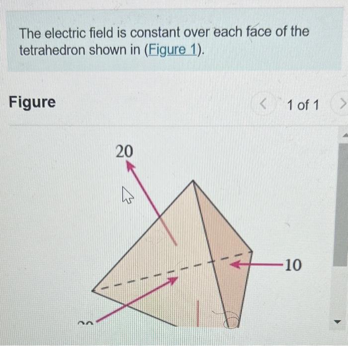 Solved The electric field is constant over each face of the | Chegg.com