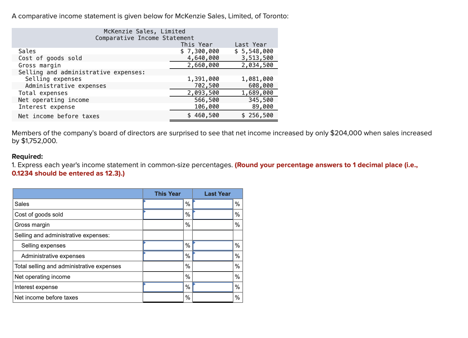 Solved A comparative income statement is given below for | Chegg.com