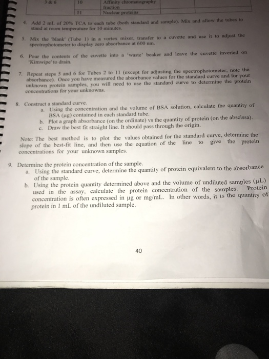 Solved Protein Assay by Turbidimetric Method The turbidity