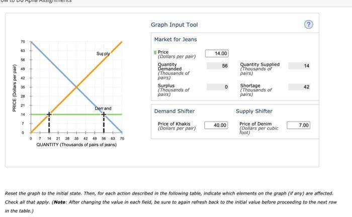 Solved 11. The graph input tool The graph input tool Some | Chegg.com