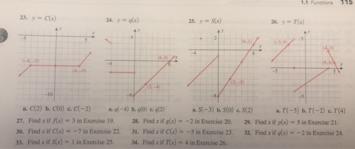 Solved In Exercises 19–26, use each given graph to evaluate | Chegg.com