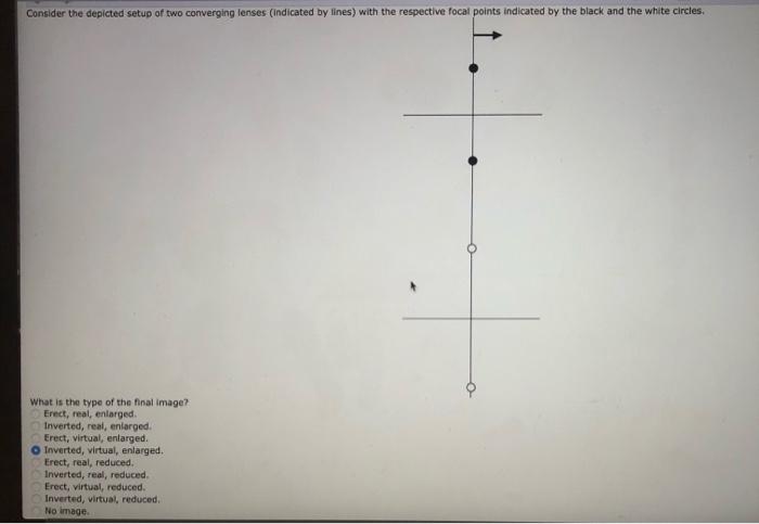Solved Consider the depicted setup of two converging lenses | Chegg.com