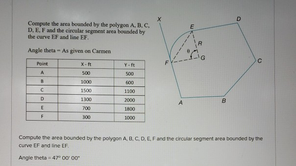 Solved х D Compute the area bounded by the polygon A, B, C, | Chegg.com