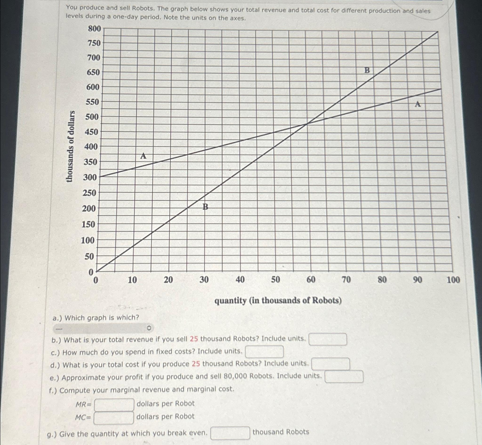 Solved You Produce And Sell Robots. The Graph Below Shows | Chegg.com