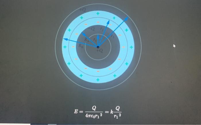 Solved 66. .. The surface charge per area on the outside of | Chegg.com