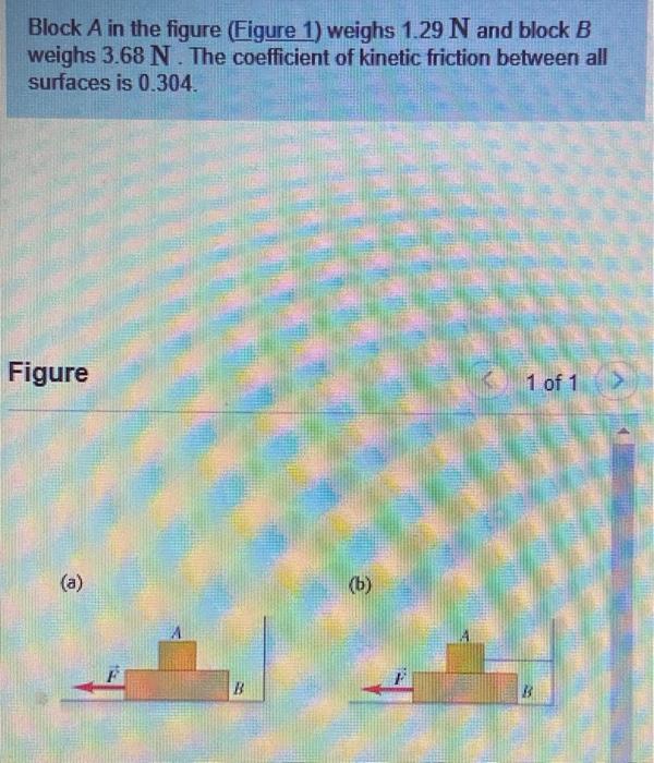 Solved Block A In The Figure (Figure 1) Weighs 1.29 N And | Chegg.com