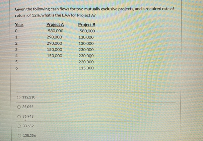 Solved 0 Given the following cash flows for two mutually | Chegg.com