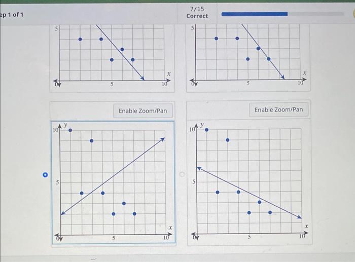 Solved Use the technique of linear regression to graph the | Chegg.com