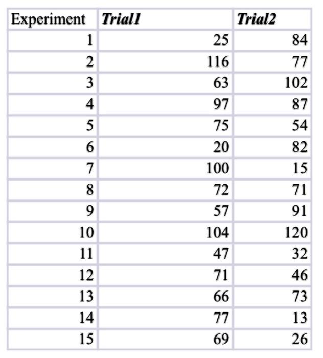 Problem 1 Reference The 