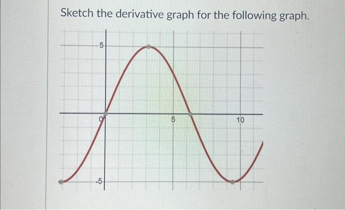 Sketching Derivative Graphs Worksheet With Answers