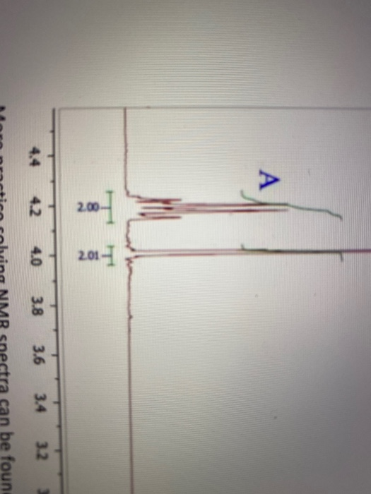 Solved 3. For each of the spectra below and their | Chegg.com