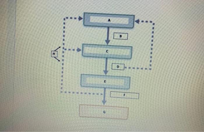 Solved assuming simple endocrine pathway, label the letters | Chegg.com