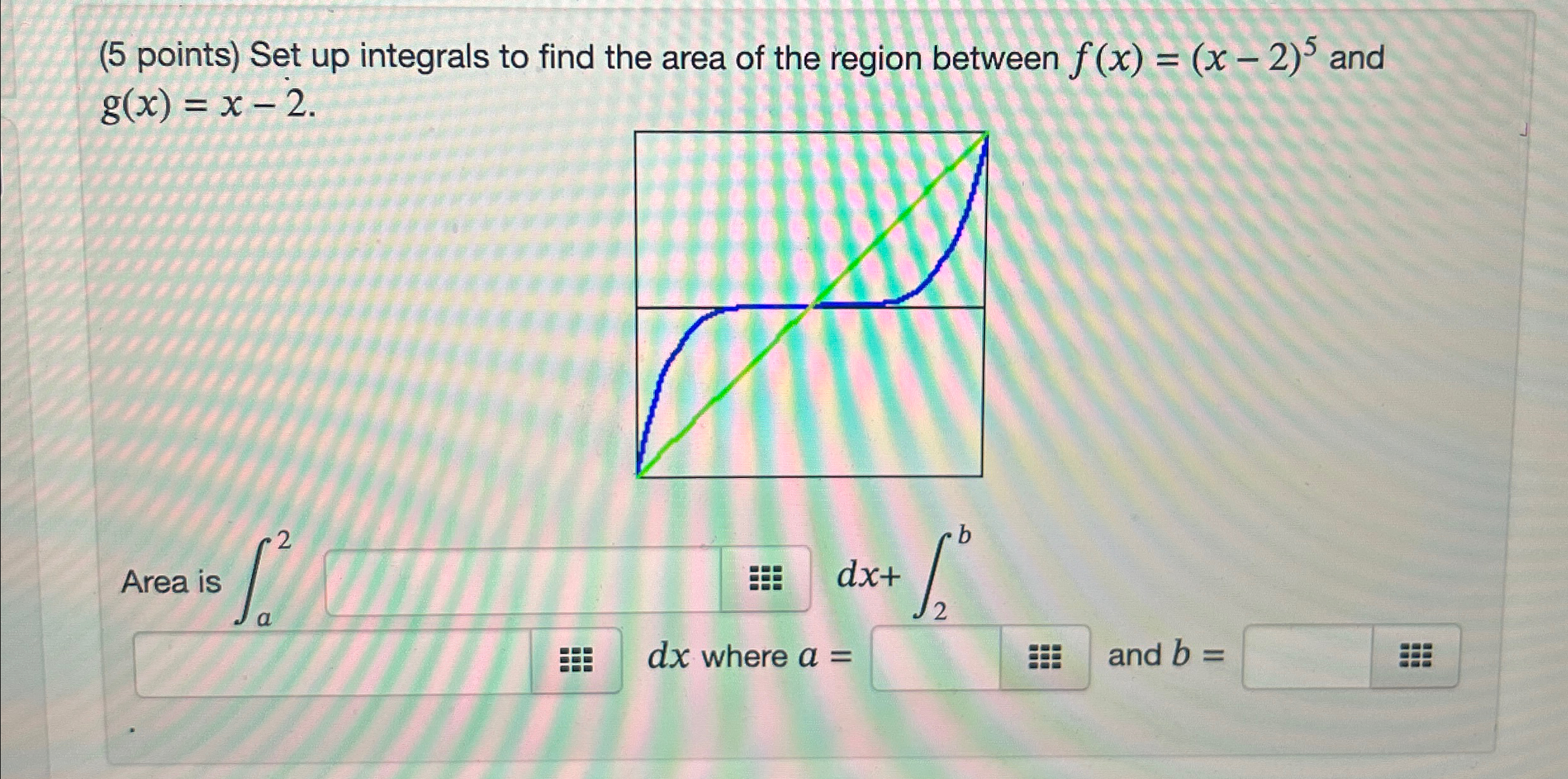 Solved (5 ﻿points) ﻿Set up integrals to find the area of the | Chegg.com