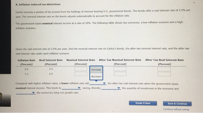 Do Higher Taxes Lower Inflation