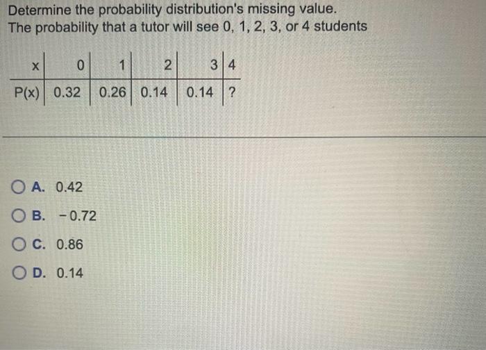 Solved Determine the probability distribution's missing | Chegg.com