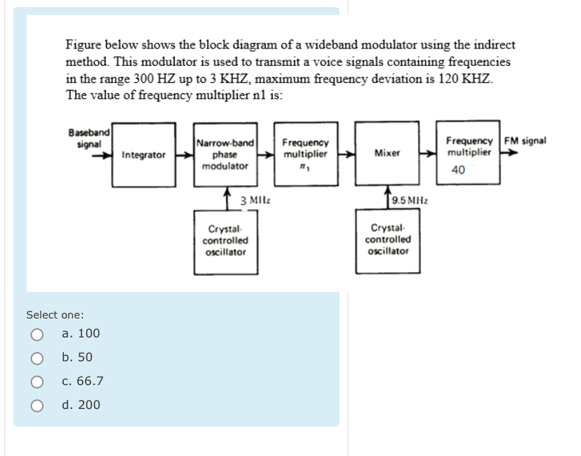 Solved Figure below shows the block diagram of a wideband | Chegg.com