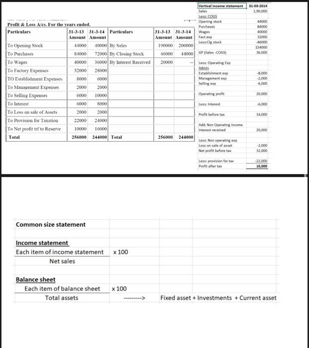 Common size statement Income statement Each item of | Chegg.com