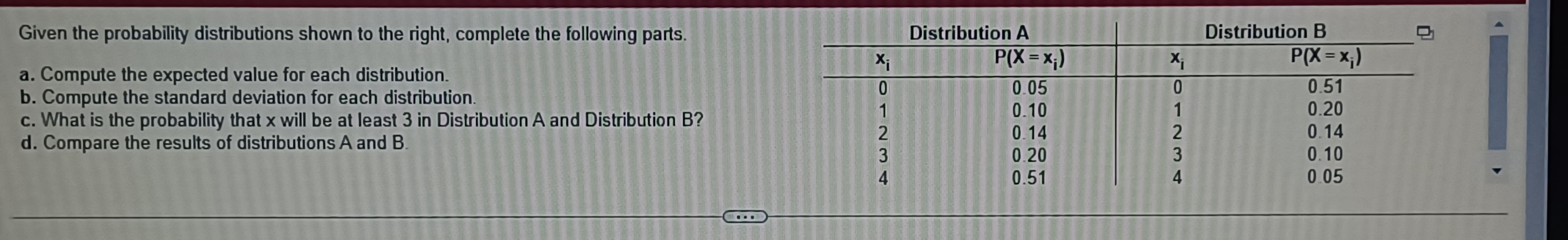 Solved Given the probability distributions shown to the | Chegg.com