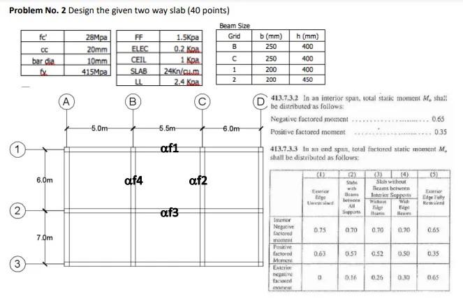 Problem No. 2 Design the given two way slab (40 | Chegg.com