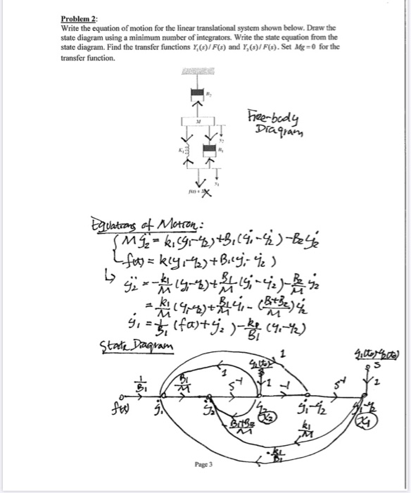 Solved Problem 1: Write the force equation (or equation of | Chegg.com