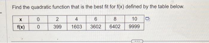 Find the quadratic function that is the best fit for \( f(x) \) defined by the table below.