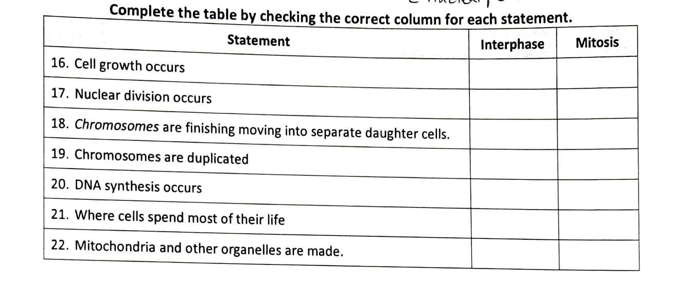 Solved Complete the table by checking the correst column for | Chegg.com