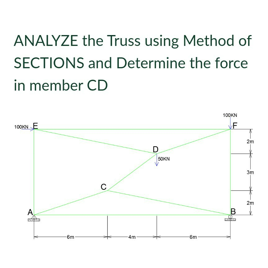 Solved ANALYZE the Truss using Method of SECTIONS and | Chegg.com