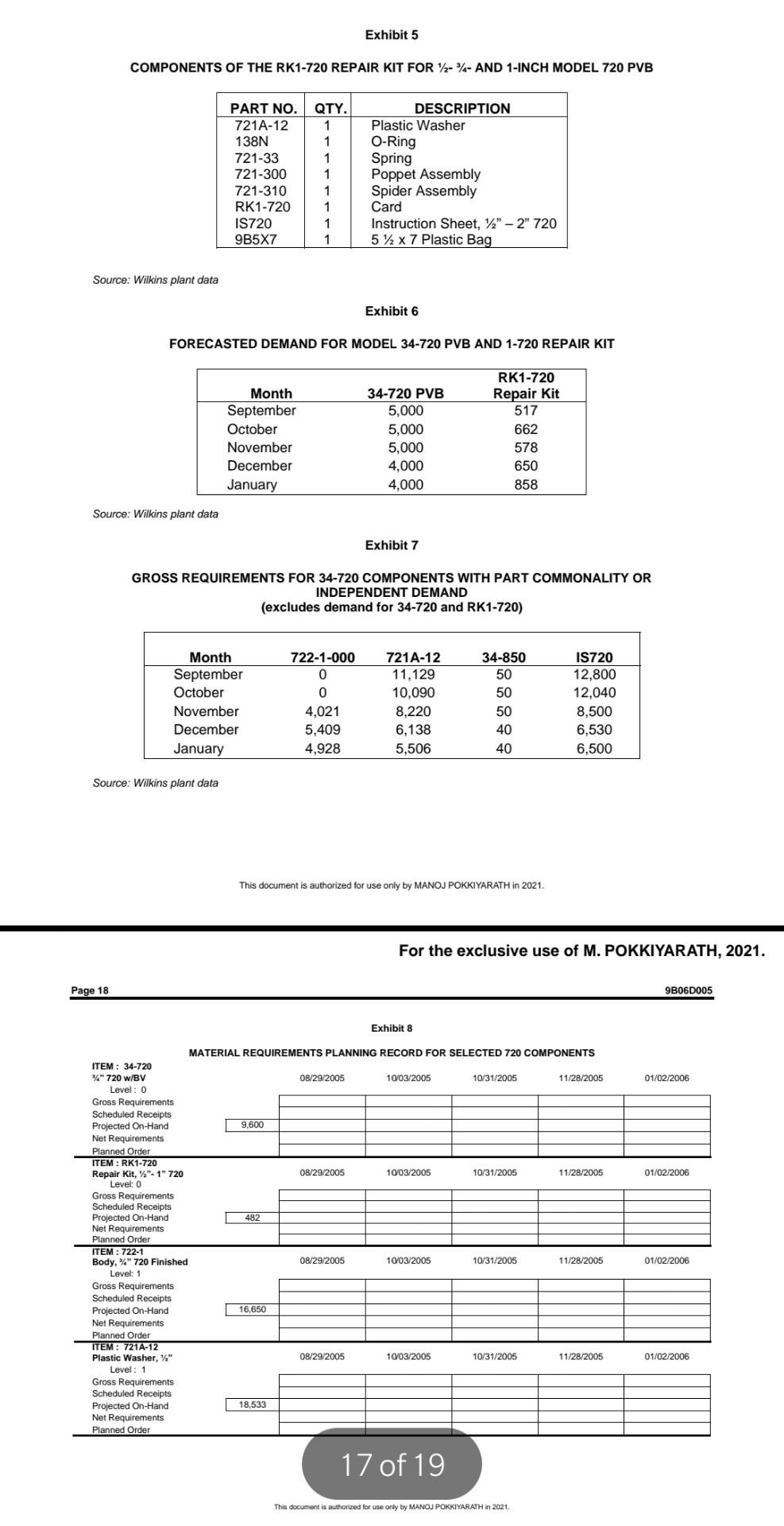 Wilkins A Zurn Company Material Requirements Planning 81+ Pages Solution [800kb] - Updated 2021 