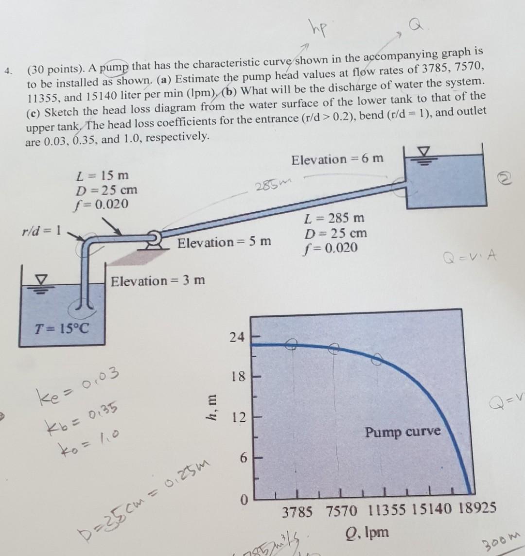 Solved hp 4. (30 points). A pump that has the characteristic | Chegg.com