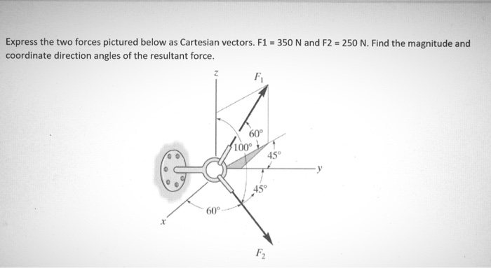 Solved Express the two forces pictured below as Cartesian | Chegg.com