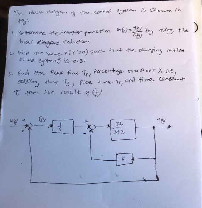 Solved The block diagram of the control system is shown in | Chegg.com