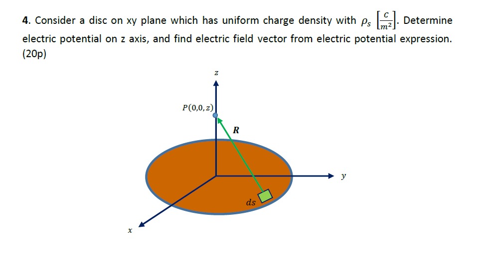 Solved Consider a disc on xy plane which has uniform charge | Chegg.com