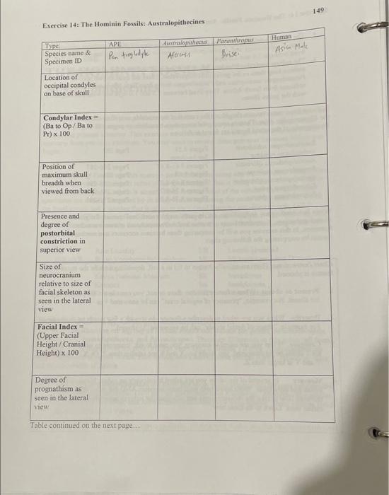 149 Esercise 14: The Hominin Fossils: | Chegg.com