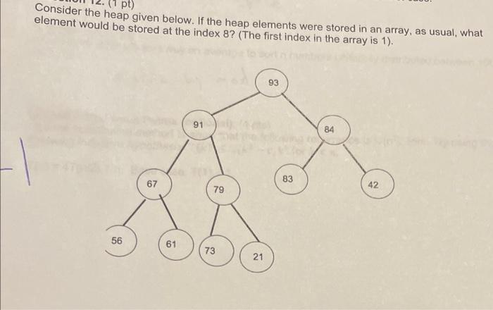 Solved Consider The Heap Given Below If The Heap Elements 2471