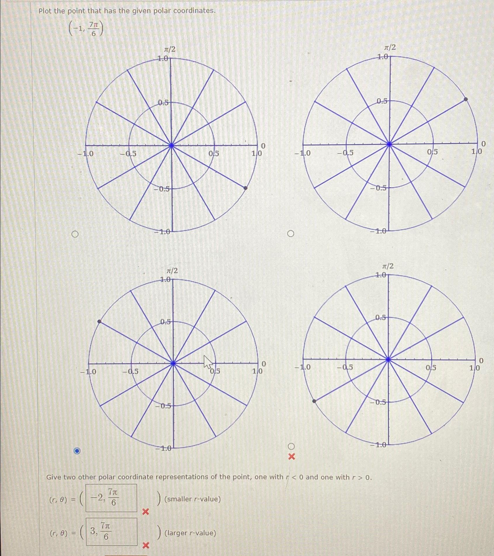 Solved Plot the point that has the given polar | Chegg.com