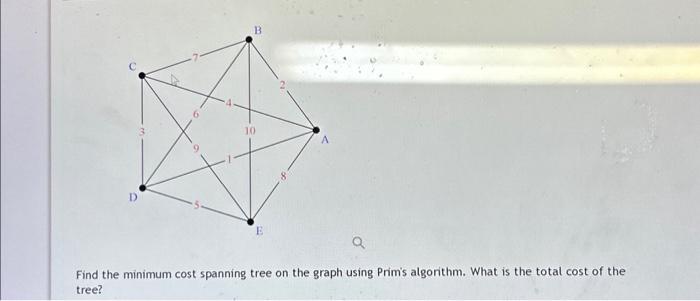 Solved Find the minimum cost spanning tree on the graph | Chegg.com