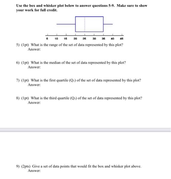 Solved Use the box and whisker plot below to answer | Chegg.com