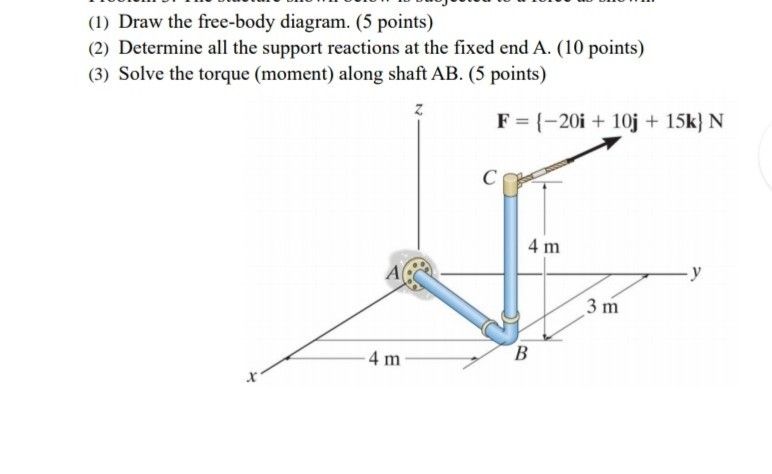 Solved (1) Draw the free-body diagram. (5 points) (2) | Chegg.com