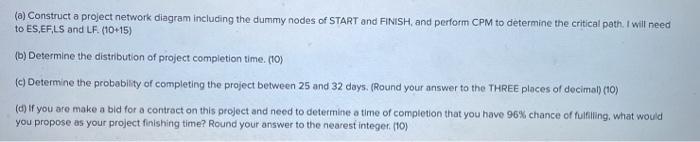 Solved Consider the following project schedule and then do | Chegg.com