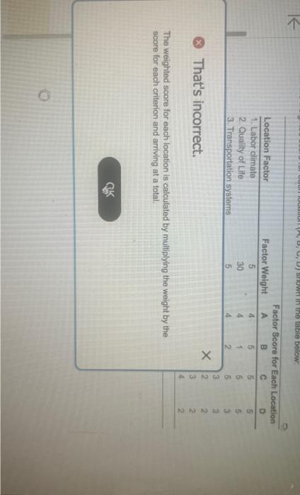 Solved That's incorrect. The weighted score for each | Chegg.com