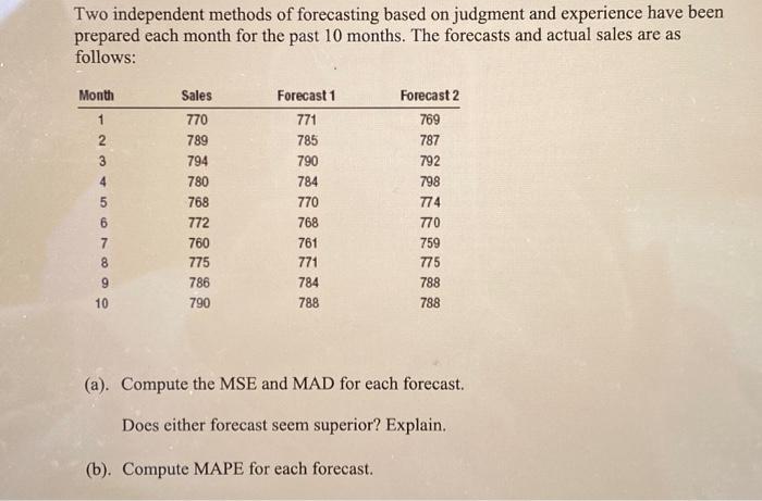 Solved Two Independent Methods Of Forecasting Based On | Chegg.com