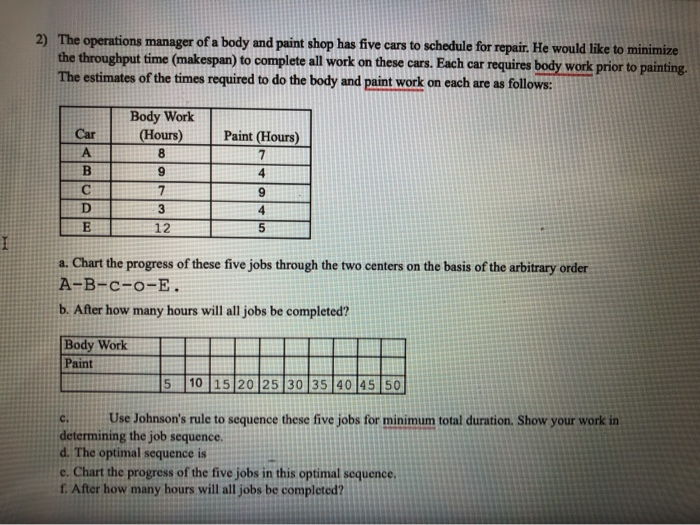 Solved 2) The operations manager of a body and paint shop