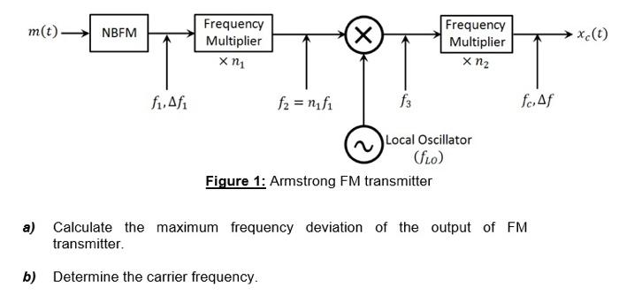 Solved A Block Diagram Of An Indirect Method (Armstrong) FM | Chegg.com